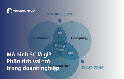 Mô hình 3C là gì? Phân tích, vai trò và ứng dụng trong doanh nghiệp